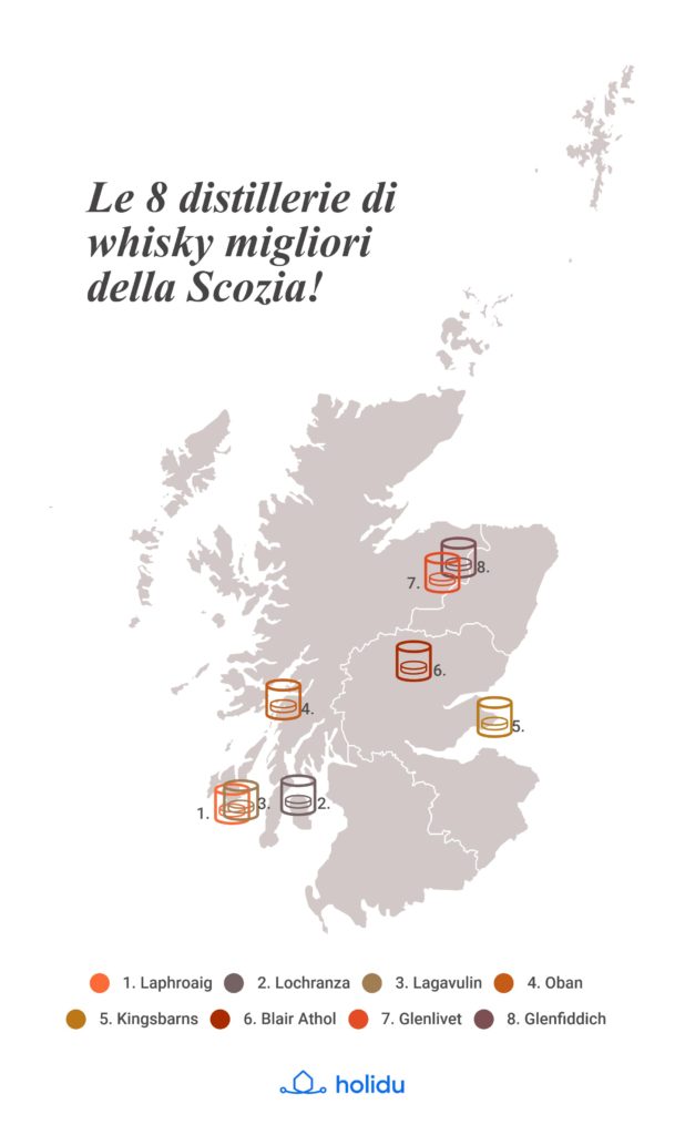 Whisky Scozia